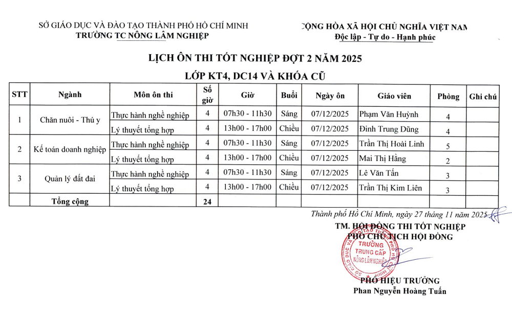 Lịch ôn thi tốt nghiệp đợt 2, năm 2025 (KT4, DC14, khóa cũ)